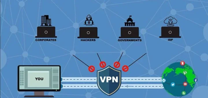 Best Free VPN