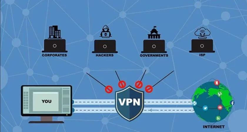 Best Free VPN