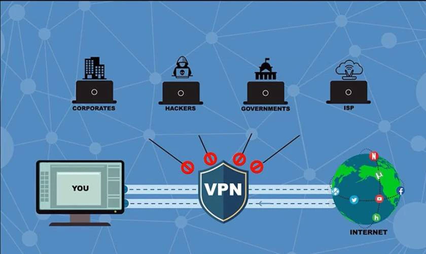 Best Free VPN